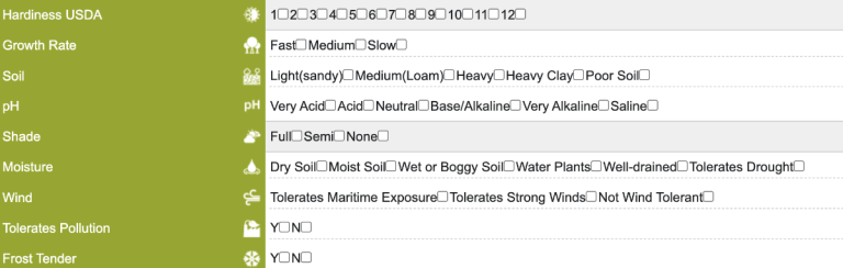 Planting for a Mediterranean Future: Use the PFAF Database to Choose ...